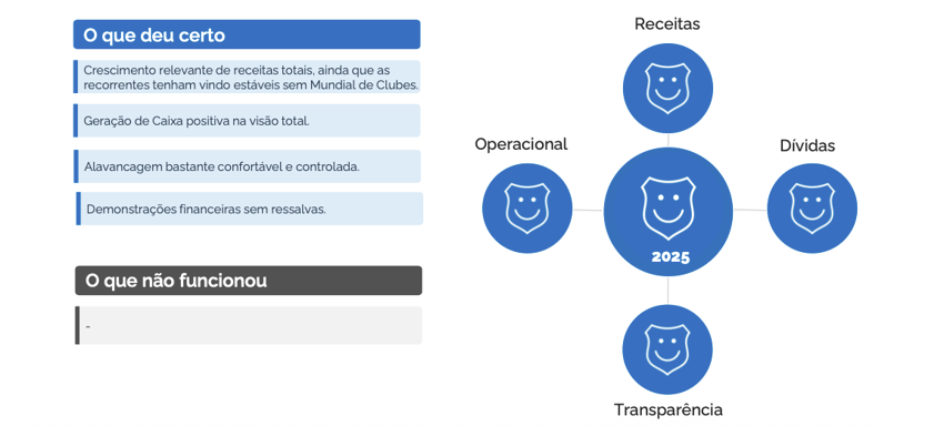 Relatório da Galapagos Capital sobre as finanças dos clubes brasileiros - FLAMENGO