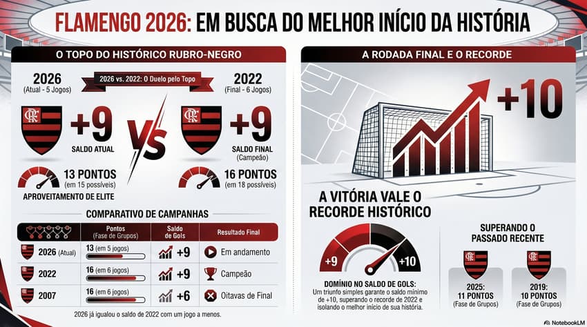 Flamengo recorde fase de grupos Libertadores