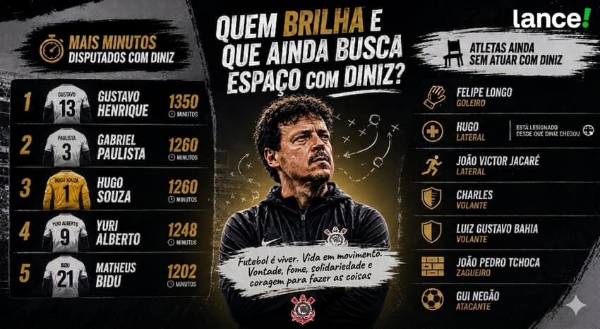 Mapa dos atletas utilizados por Fernando Diniz (Foto: Divulgação/Gemini)