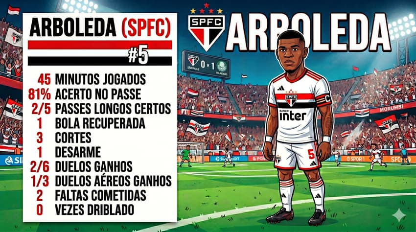 Lucas Moura números