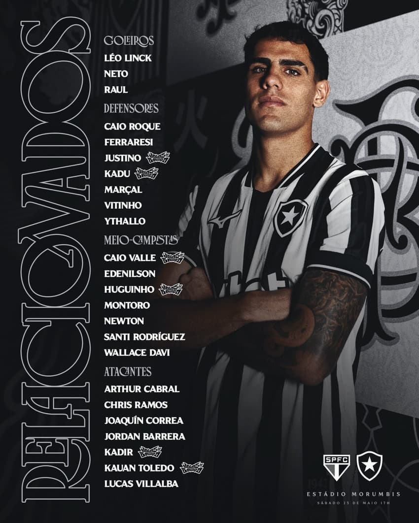 Lista de relacionados pelo Botafogo para o jogo com o São Paulo (Foto: Divulgação)