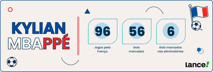 Ilustração com os números de Kylian Mbappé pela seleção francesa.