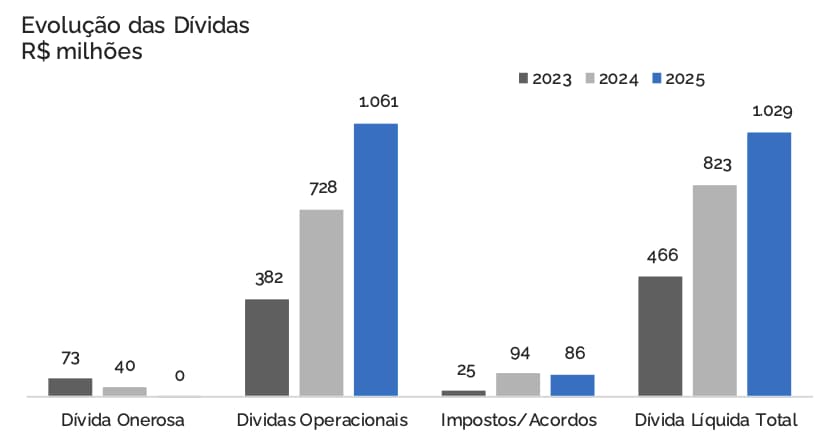 Dados do relatório da Galápagos Capital sobre o Palmeiras