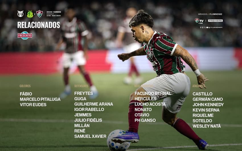 Relacionados do Fluminense para enfrentar o Mirassol (Foto: Divulgação)