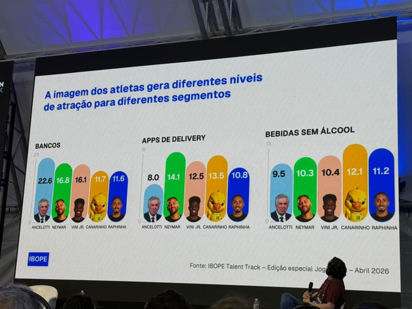 Pesquisa do Ibope mostra popularidade de figuras da Seleção Brasileira para o mercado. (Foto: Vinicius Spada/Lance!)
