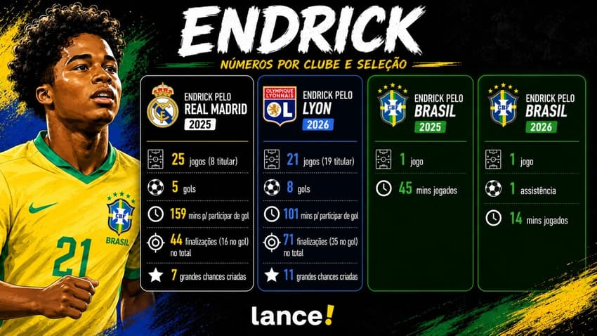 arte lance!