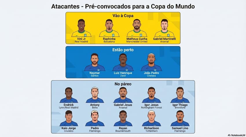 Atacantes na briga para a convocação da Seleção que irá à Copa do Mundo