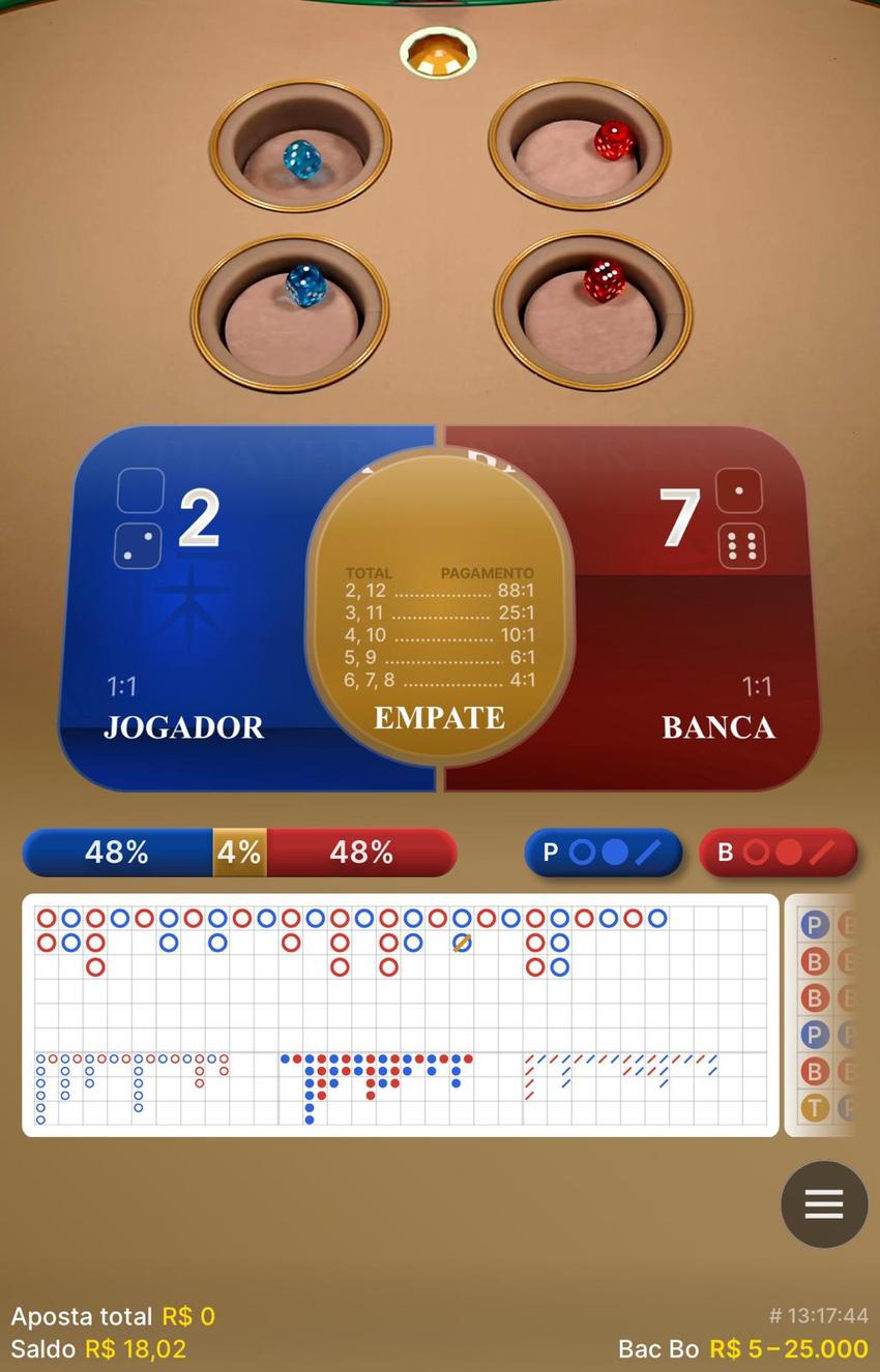 Captura de tela exibe a dinâmica de Bac Bo na Vbet.