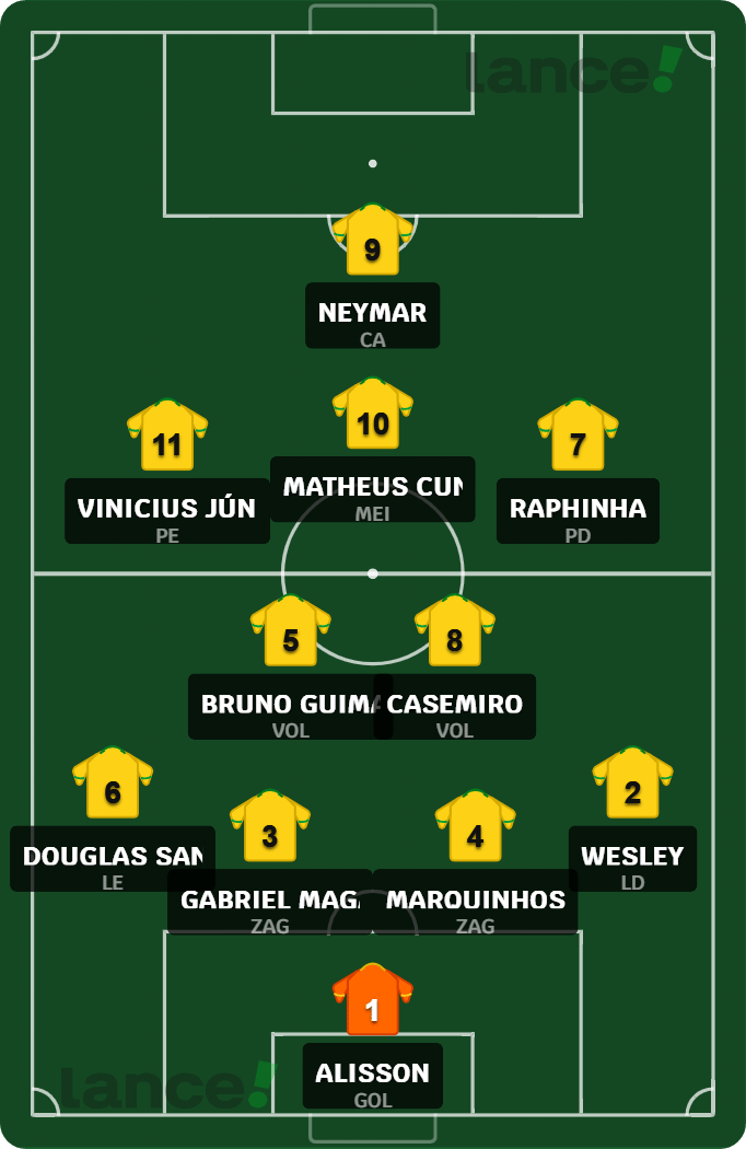 Escalação da Seleção Com Neymar atuando como um falso 9