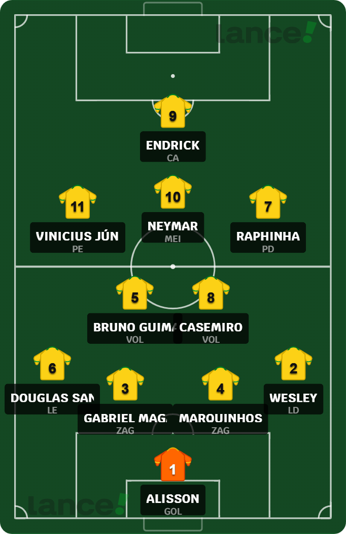 Escalação da Seleção com Neymar atuando como meia ofensivo