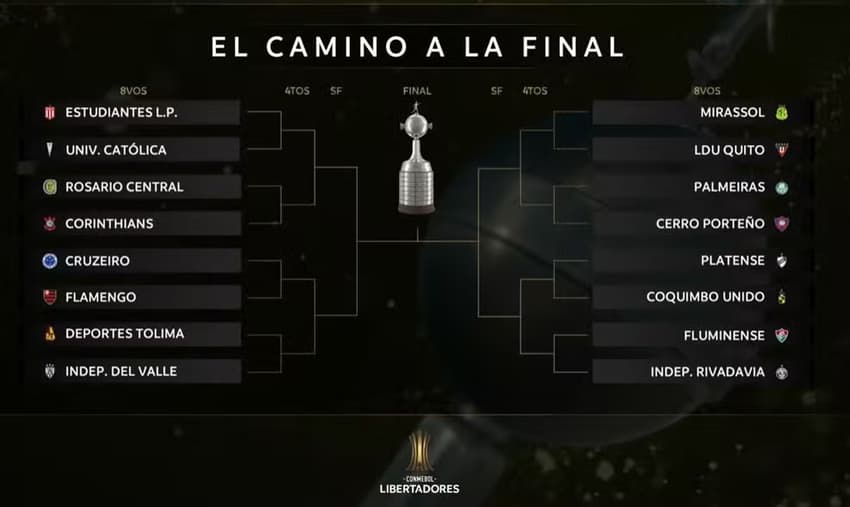 Chaveamento da Libertadores 2026 (Foto: Divulgação)