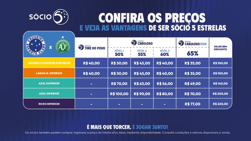 Confira os valores dos ingressos para Cruzeiro x Chapecoense