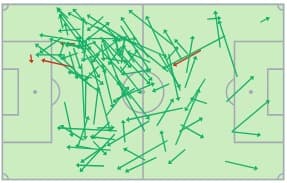 Mapa de passes de Jorginho em Grêmio x Flamengo (Foto: Reprodução/Sofascore)
