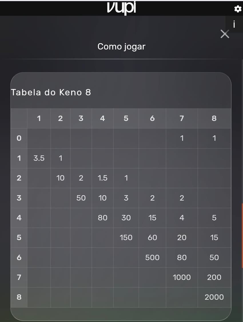 Captura de tela da tabela de Keno 8 na Vupi exibindo os pagamentos por número de apostas e acertos.