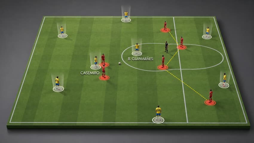 Análise tática da Seleção Brasileira