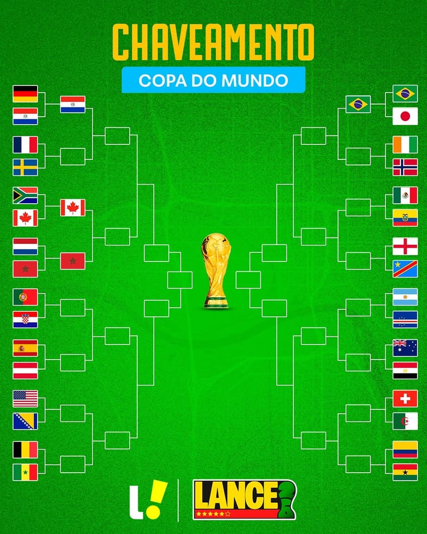 Chaveamento da Copa do Mundo 