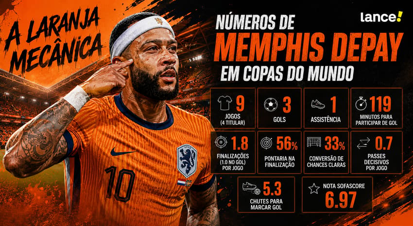 Memphis Depay com a camisa da Holanda em Copas do Mundo (Foto: Arte Lance!/ChatGPT)