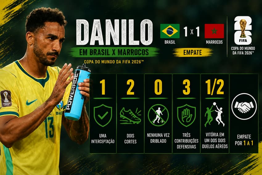 Danilo em Brasil x Marrocos (Foto: Arte/Lance!)