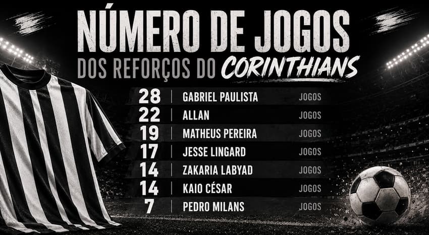 Reforços do Corinthians (Foto: Arte Lance!/ChatGPT)