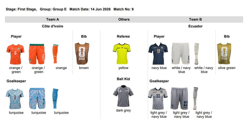 Confira os uniformes para o duelo (Foto: Reprodução/Fifa)