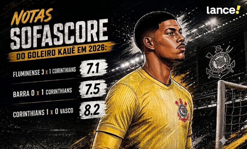 Goleiro Kauê se destacou nas partidas de 2026 (Foto: Arte Lance!/Geminin)