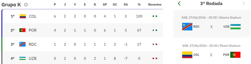Grupo K da Copa do Mundo