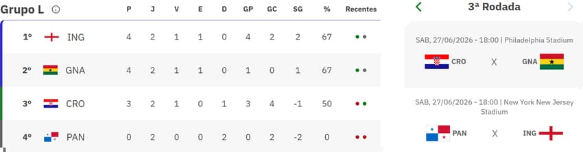 Grupo L da Copa do Mundo