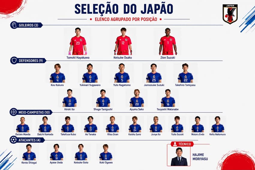 Jogadores e técnico da seleção da Escócia Seleção do Japão com técnico e jogadores