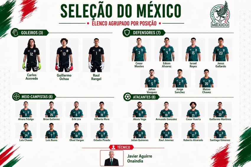 Jogadores e técnico da Seleção do México