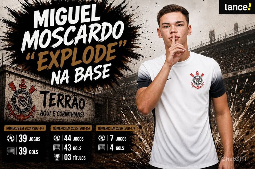 Números de Miguel Moscardo pelo Corinthians (Foto: Arte Lance!/ChatGPT)