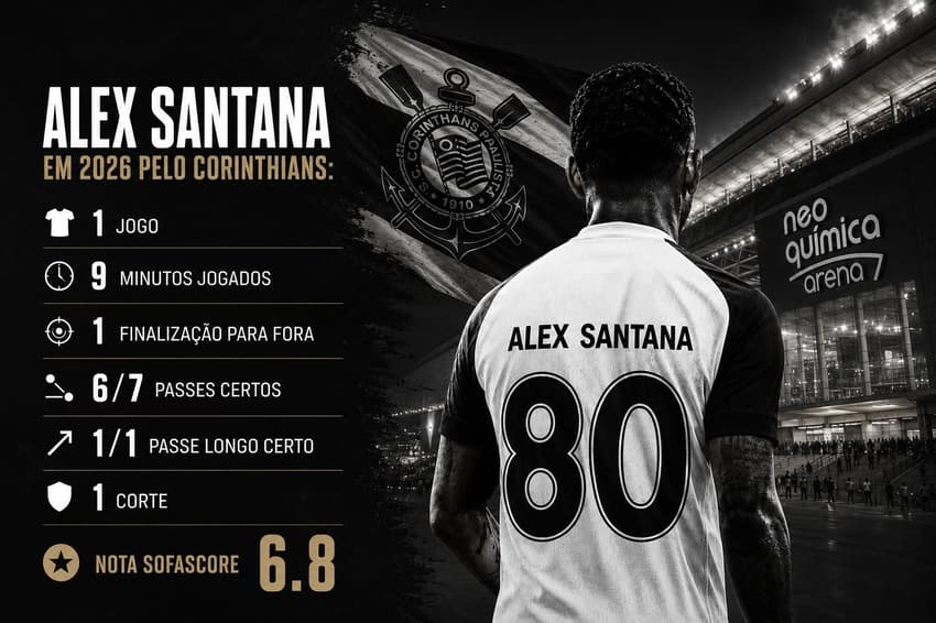 Alex Santana em 2026 pelo Corinthians (Foto: Arte Lance!/ChatGPT)