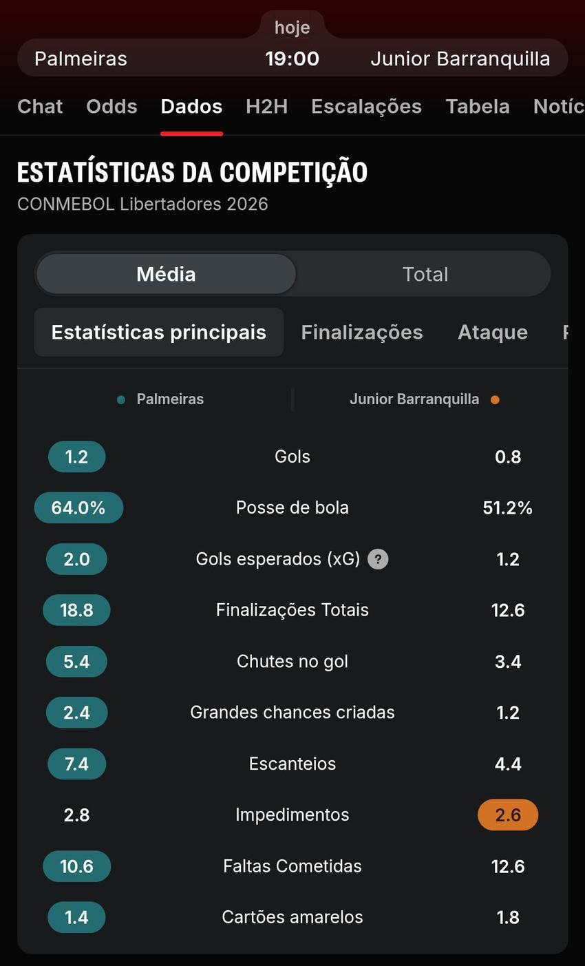 Captura de tela da média de gols esperados na Superbet.