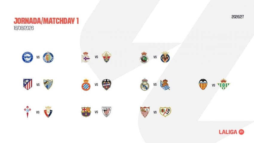 Divulgação da primeira rodada da LALIGA