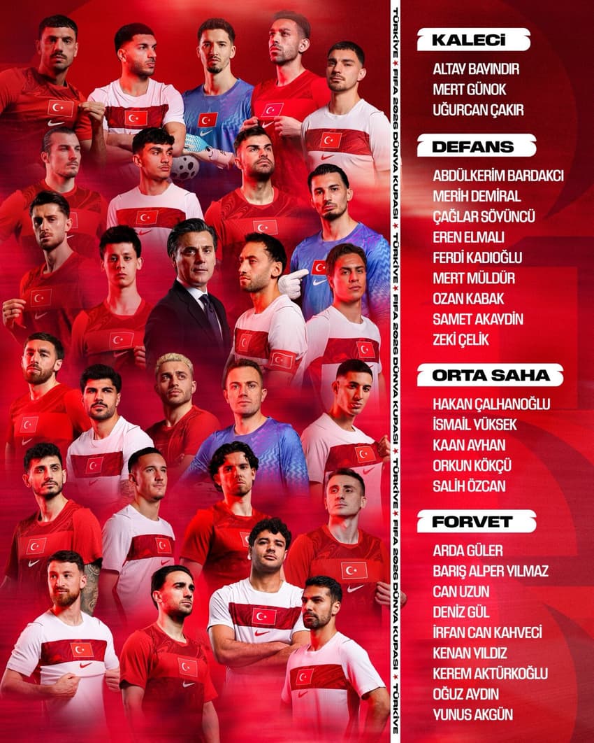 Convocados da Turquia para a disputa da Copa do Mundo de 2026 (Foto: Reprodução)