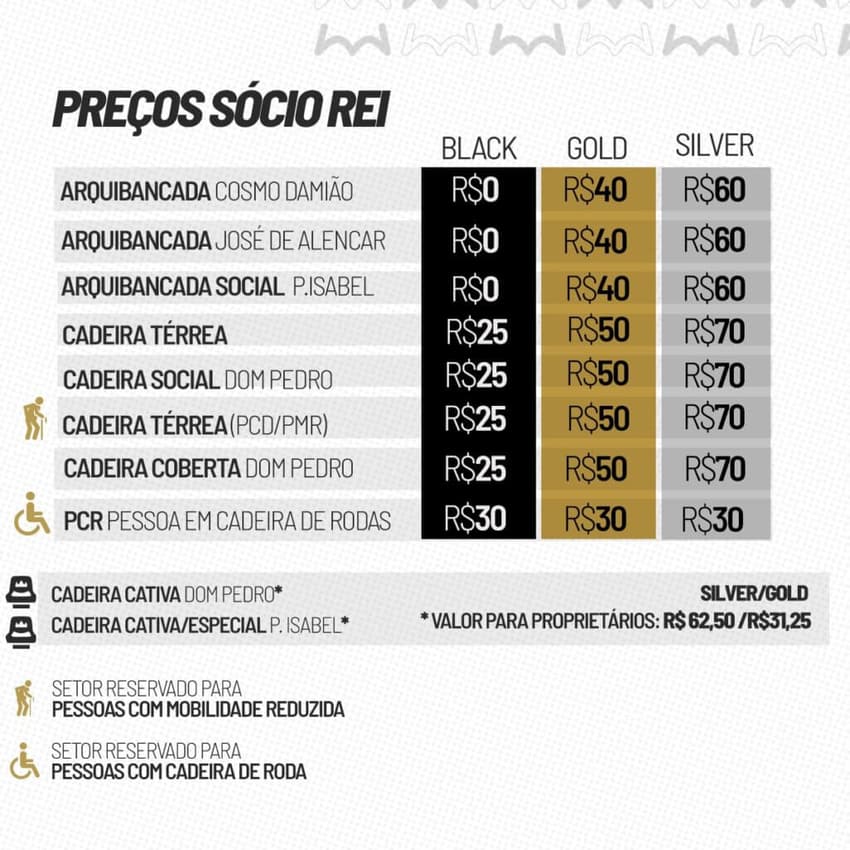 Venda de ingressos para Santos x Chapecoense.
