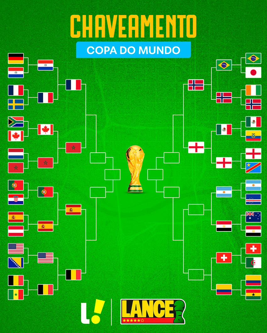 Chaveamento da Copa