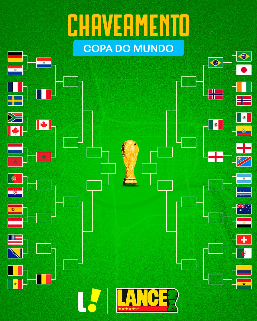 Veja o chaveamento da Copa do Mundo após jogos desta quarta-feira (1°)