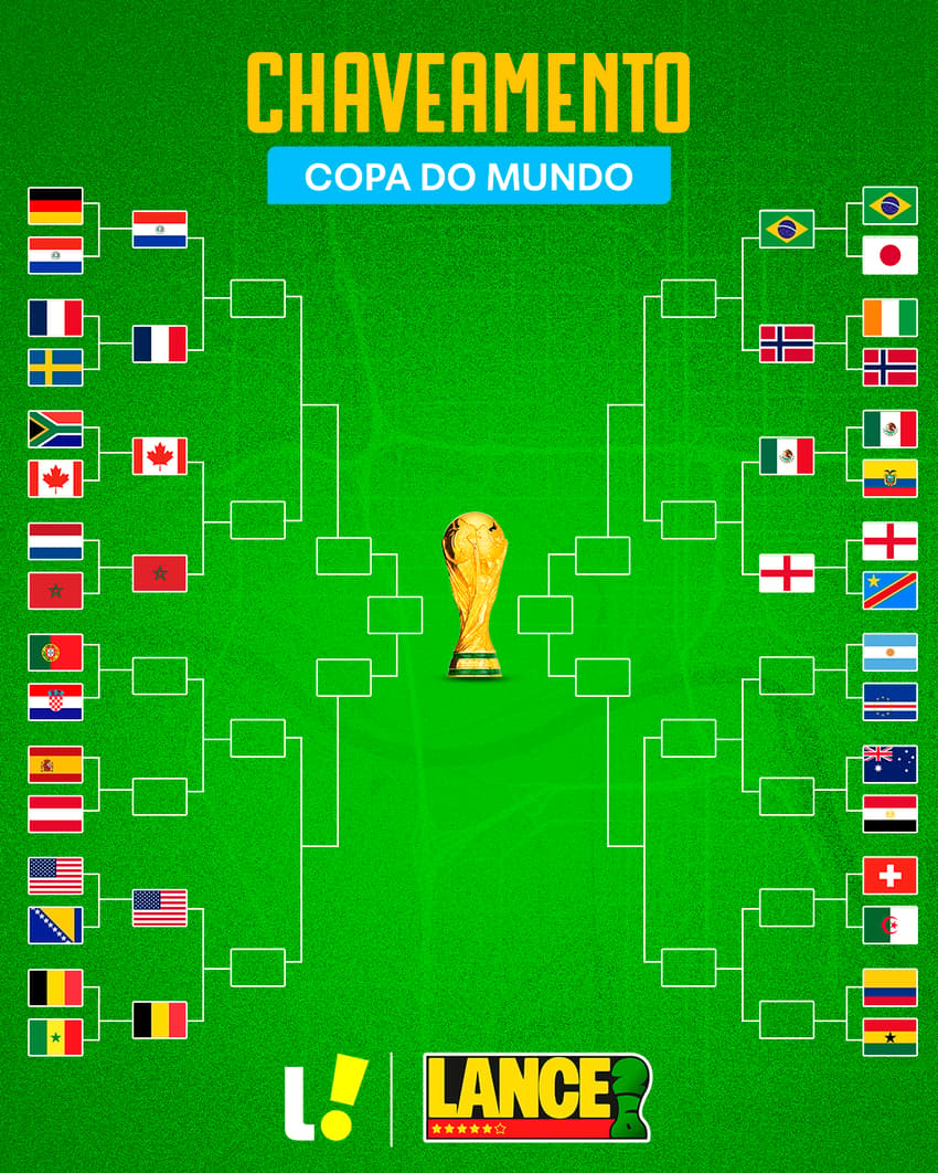 Chaveamento da Copa do Mundo até agora 