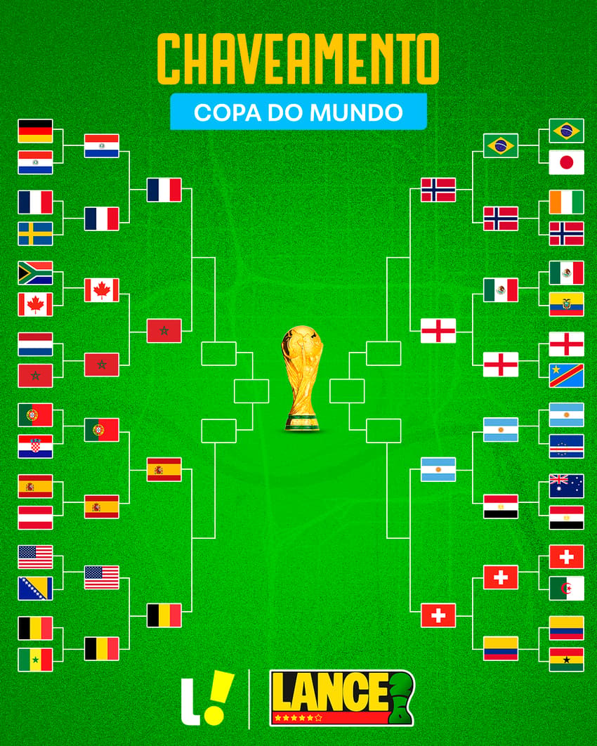 Chaveamento da Copa do Mundo depois das oitavas