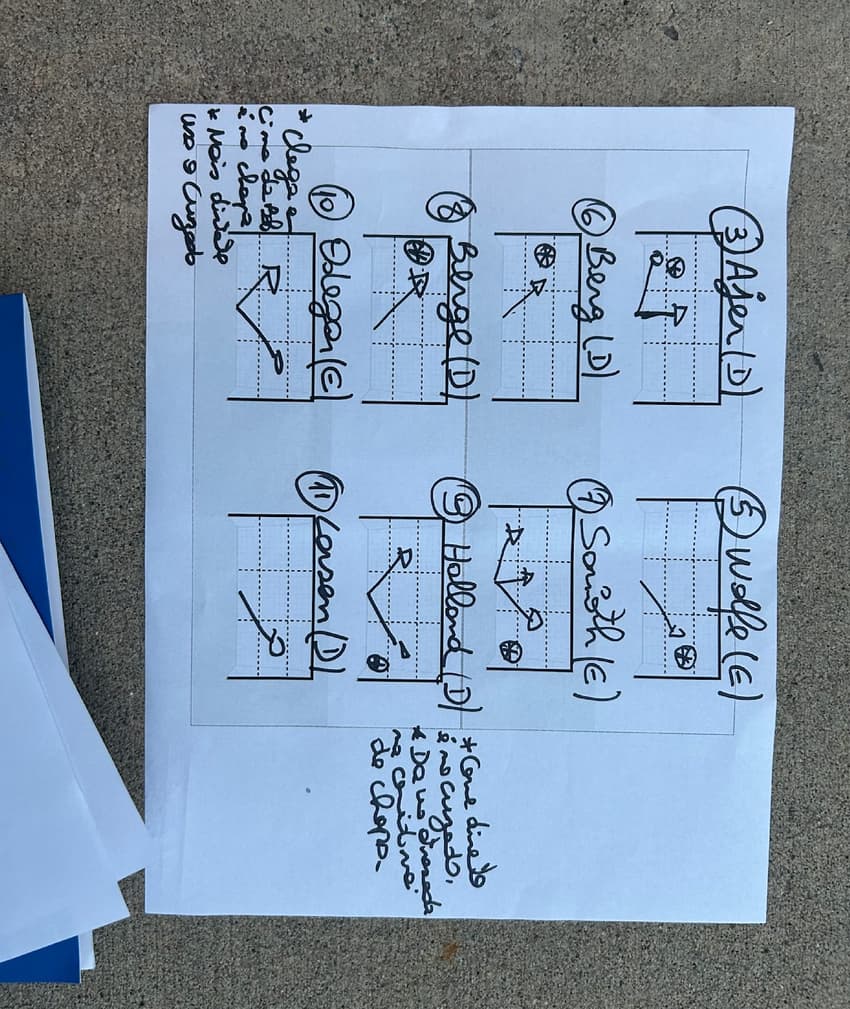 Documento em que Carlo Ancelotti tinha anotado os cantos preferidos dos cobradores de pênalti noruegueses.
