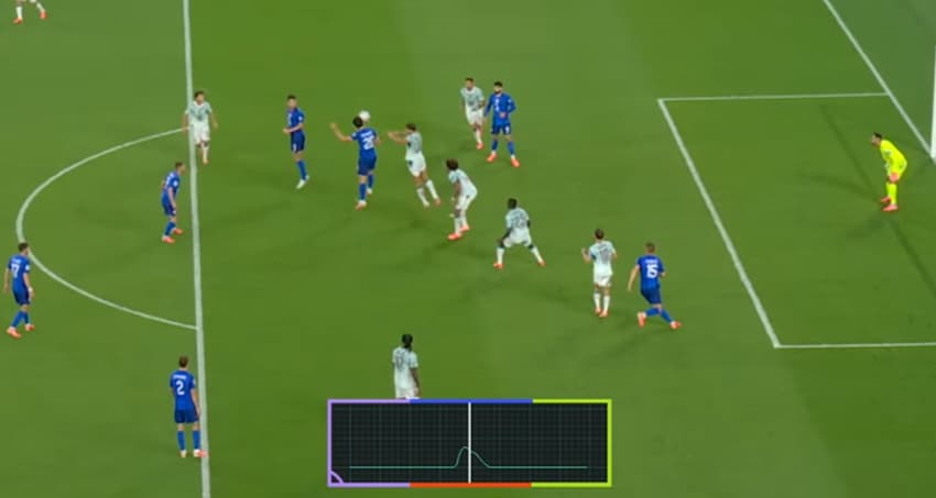 Gráfico mostra momento em que bola é tocada por jogador croata na partida contra Portugal