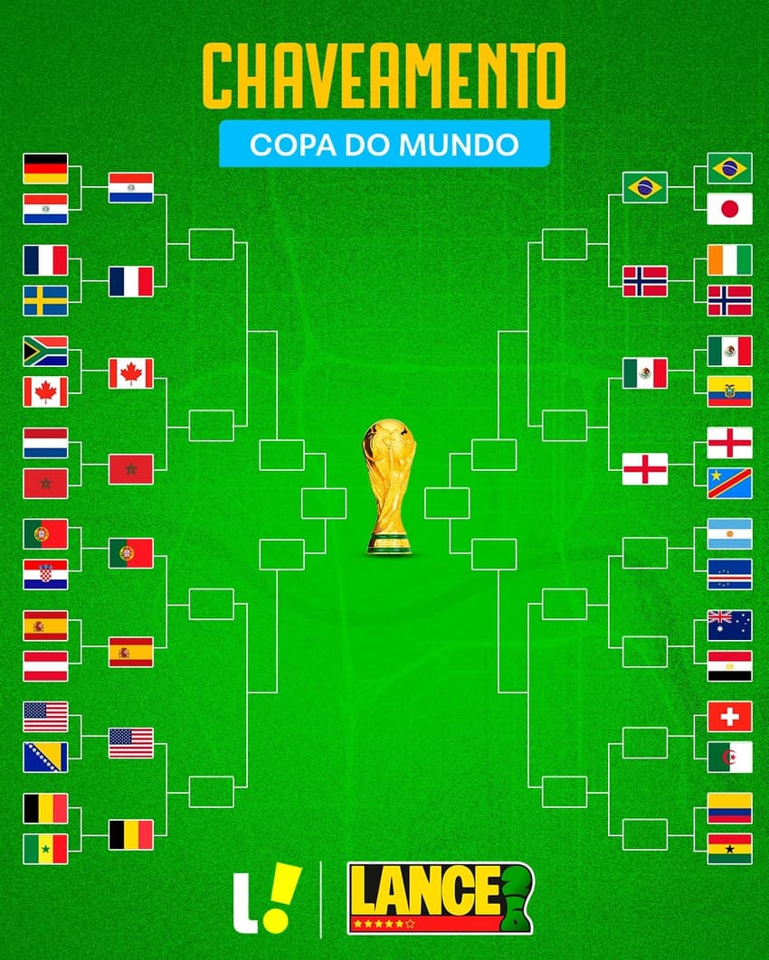 Arte do chaveamento da Copa do Mundo