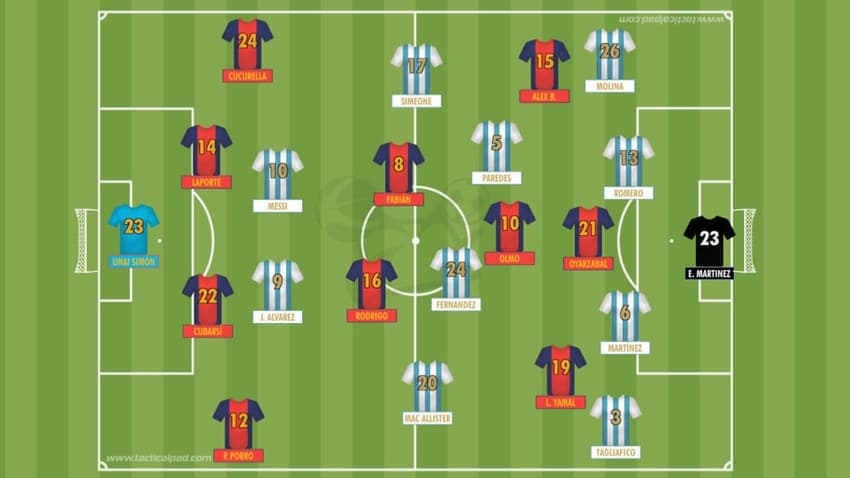 Esquema tático da final da Copa do Mundo entre Espanha e Argentina