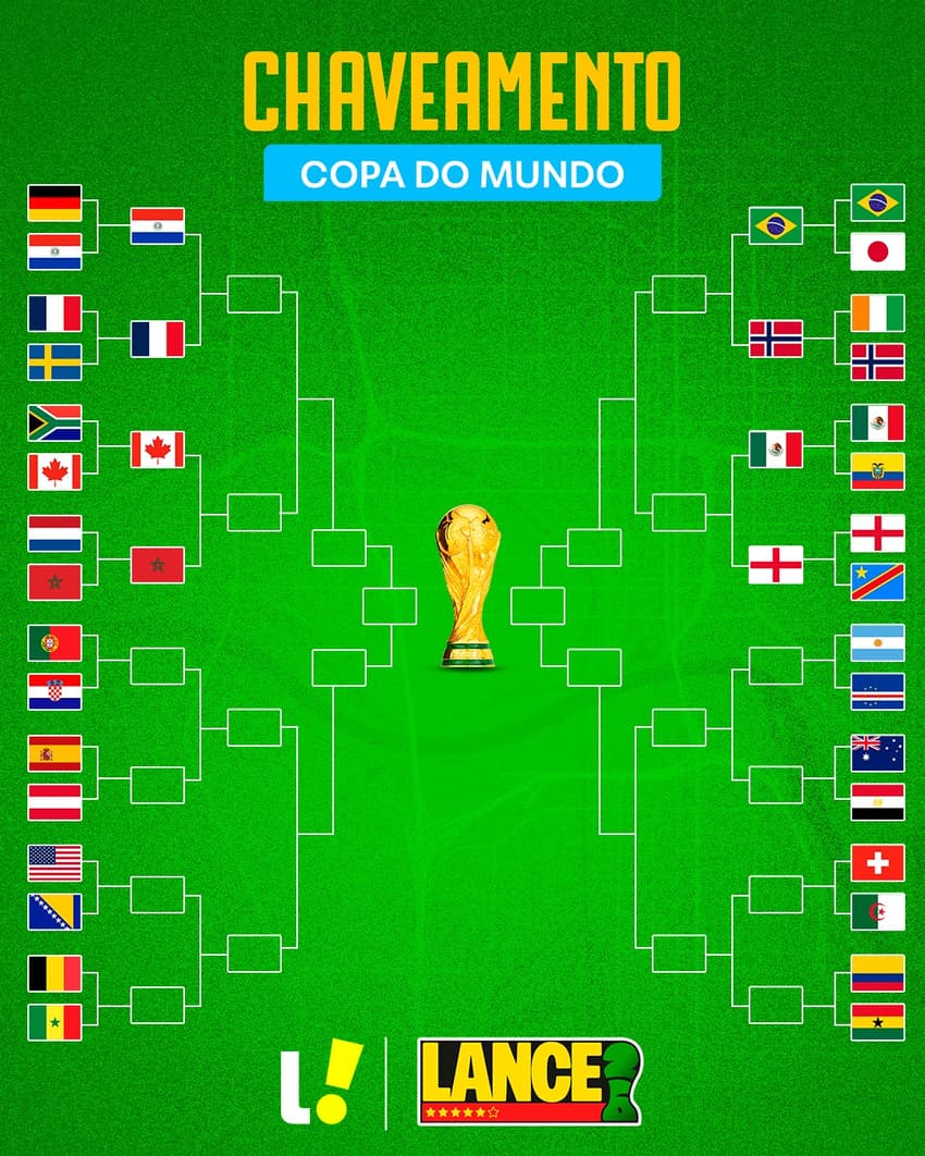 Chaveamento da Copa do Mundo atualizado após RD Congo e Inglaterra nesta quarta-feira (1).