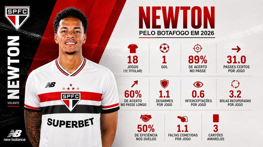 Newton com números e camisa do São Paulo