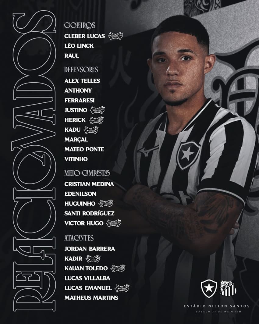 Lista de relacionados do Botafogo para enfrentar o Santos