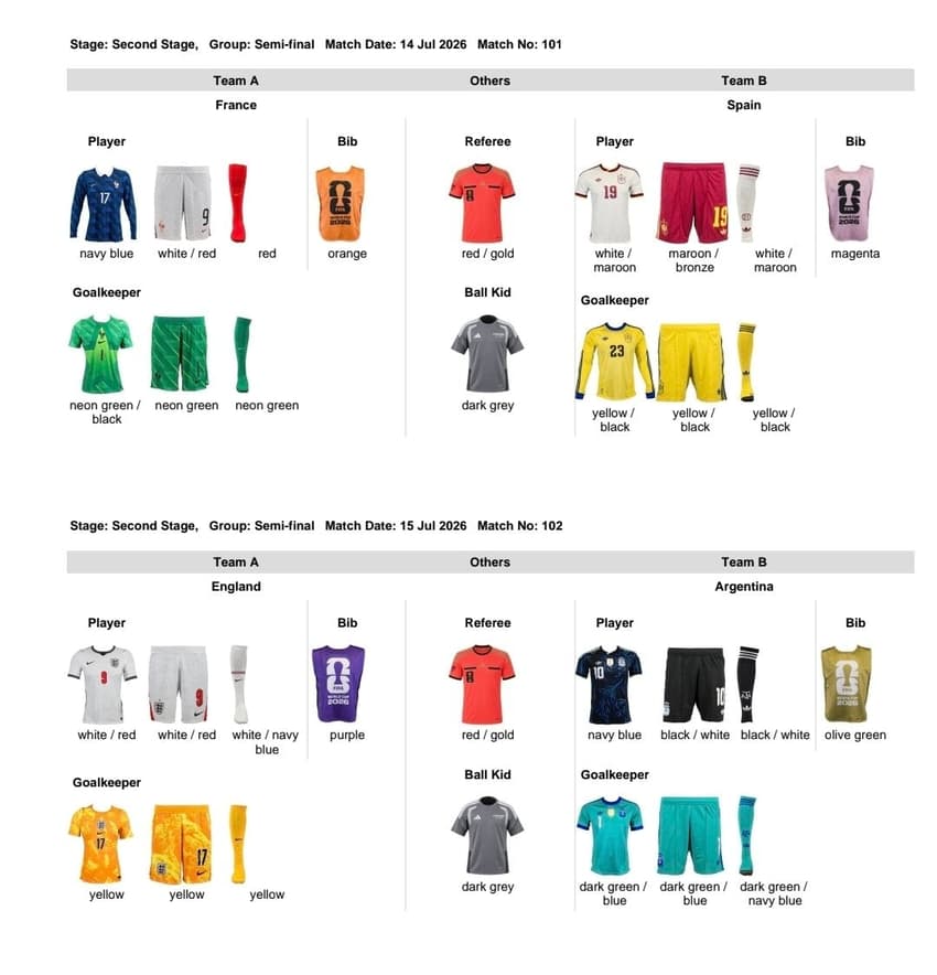 Uniformes de França, Espanha, Inglaterra e Argentina definidos para as semifinais da Copa do Mundo. França de azul-marinho, assim como a Argentina; enquanto a Inglaterra vestirá branco e a Espanha vai com o segundo uniforme off-white.
