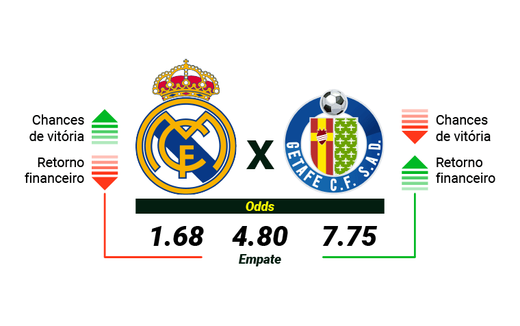 infografico_o_que_sao_odds