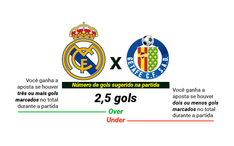 infografico_over_e_under