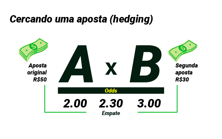 infografico_cercar_aposta_APOSTA-1-1